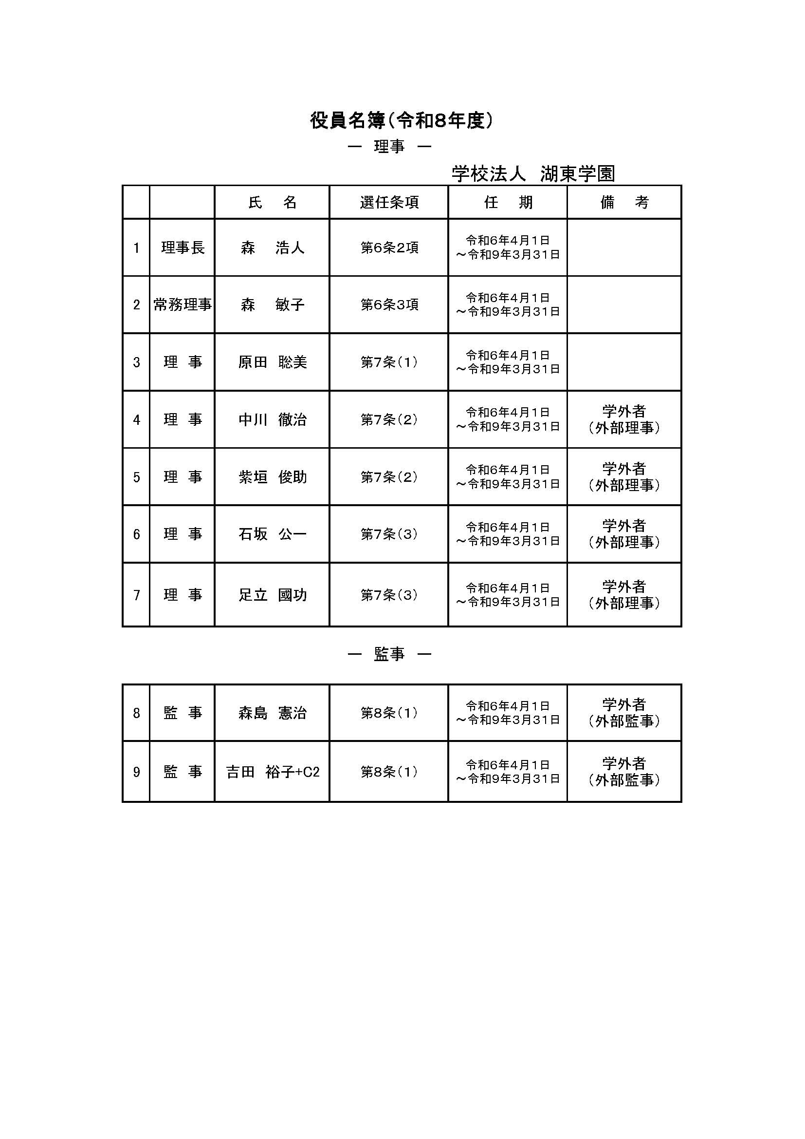 役員名簿2026