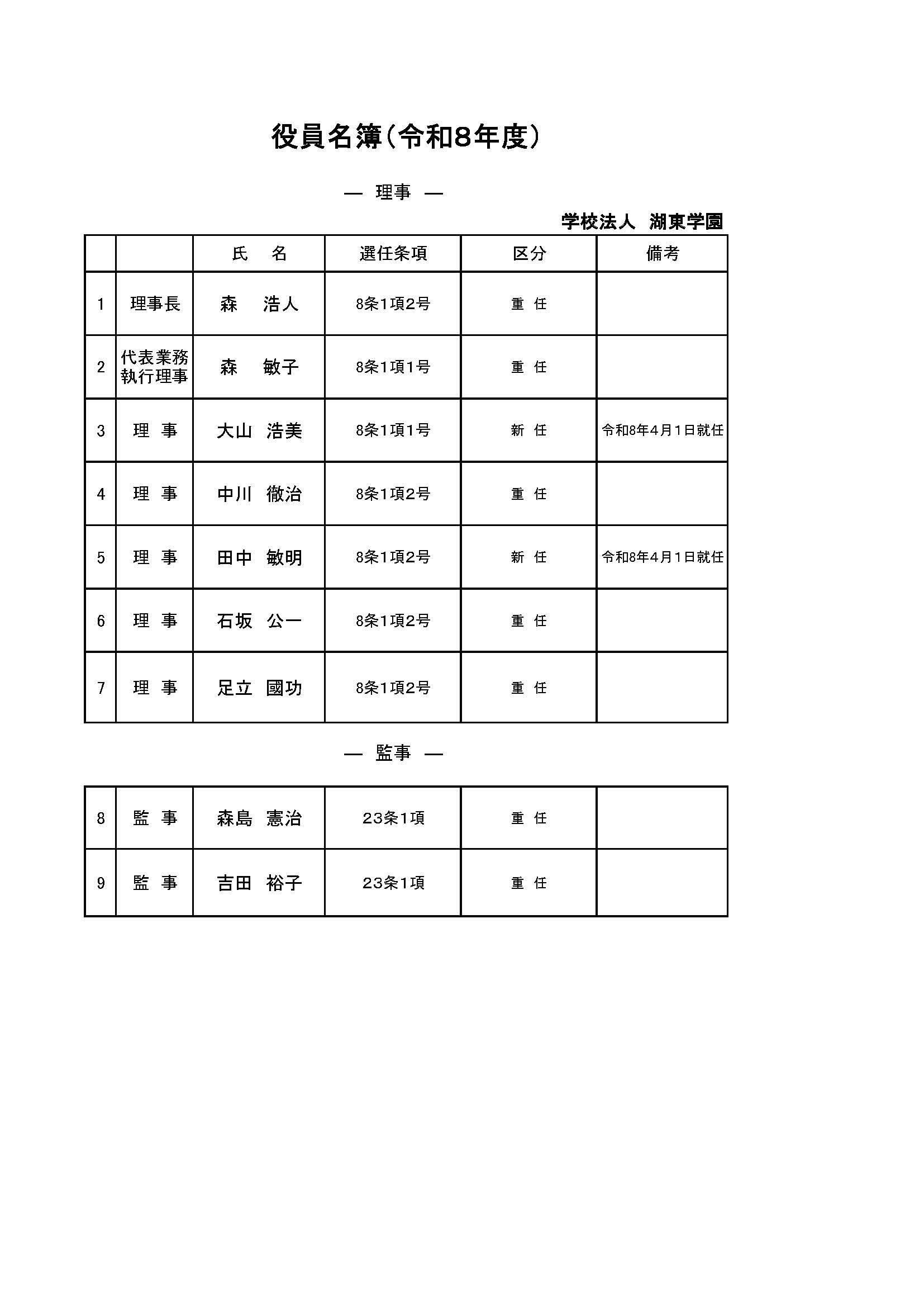 役員名簿2026new
