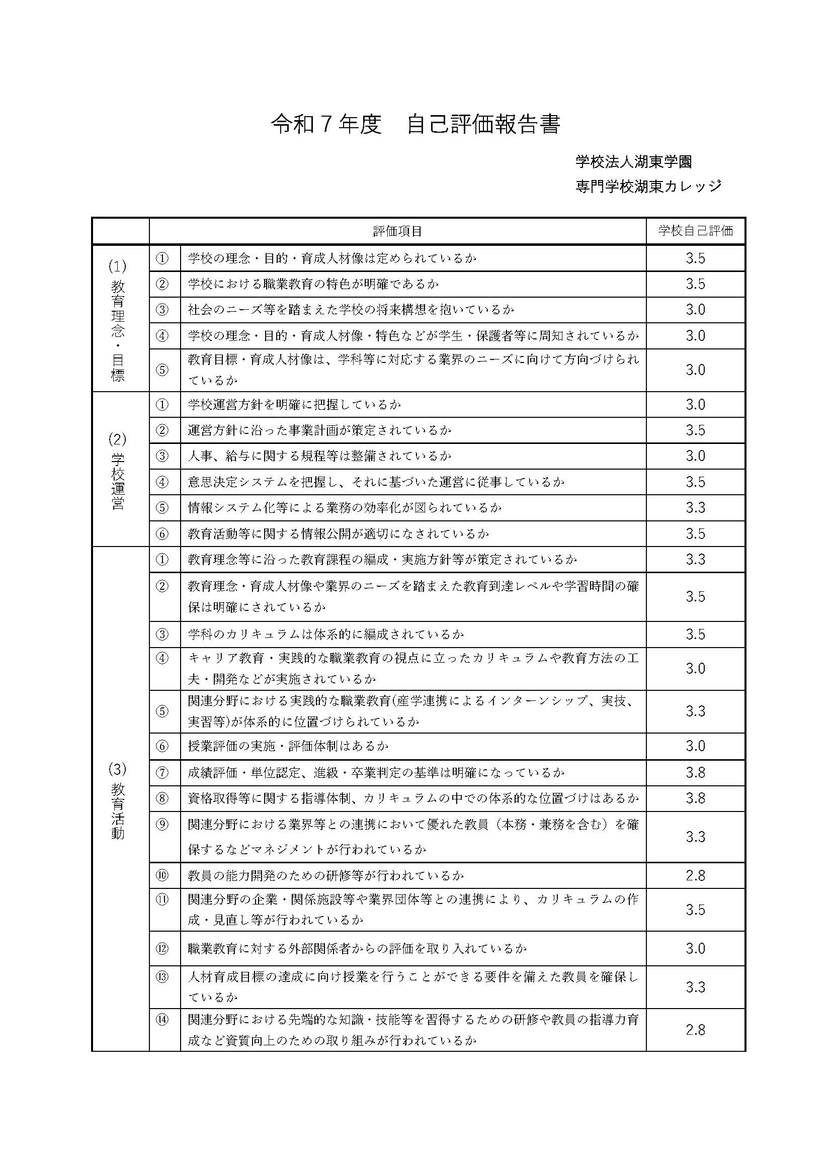 自己評価報告書2026 ページ 1