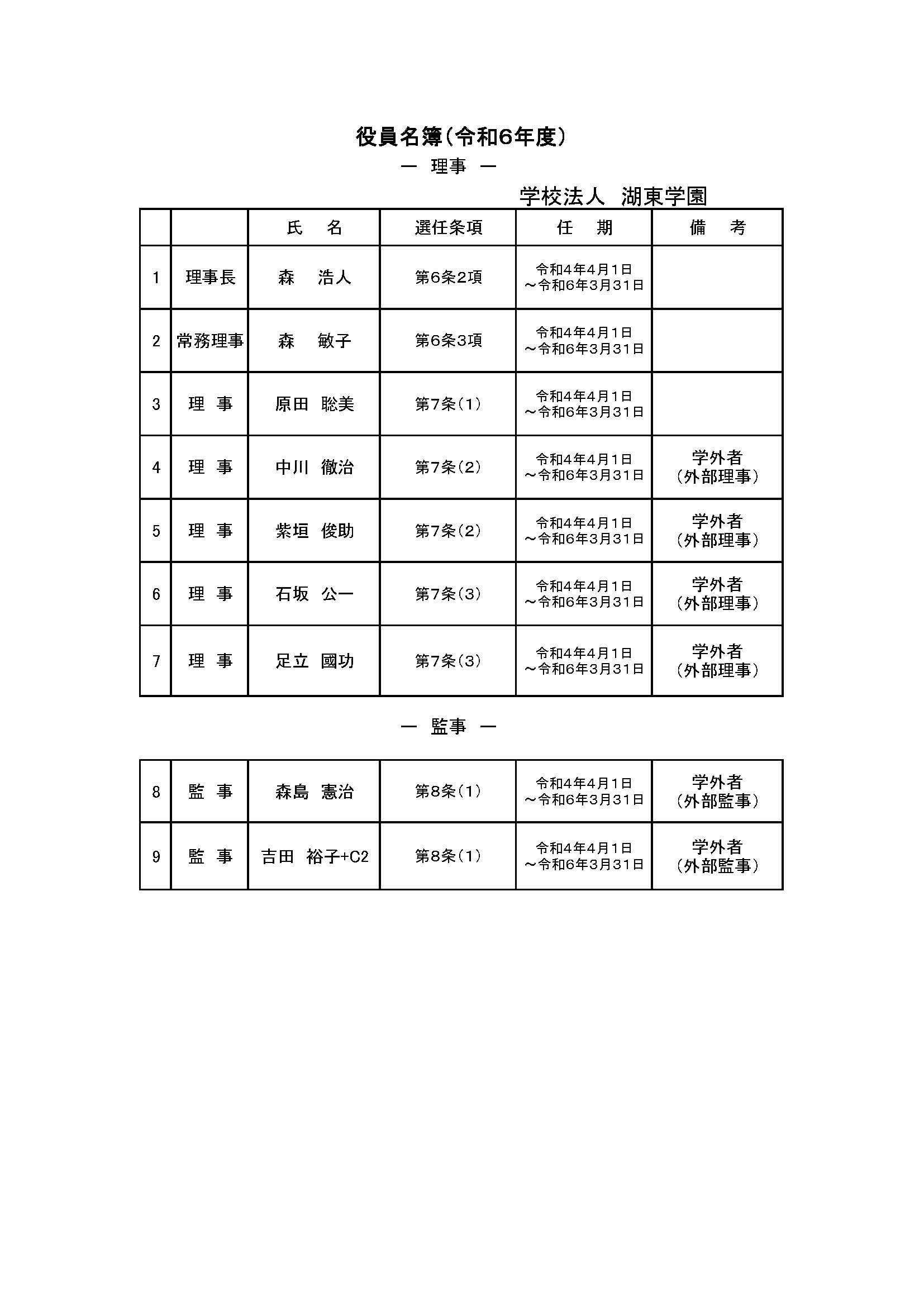 役員名簿2024