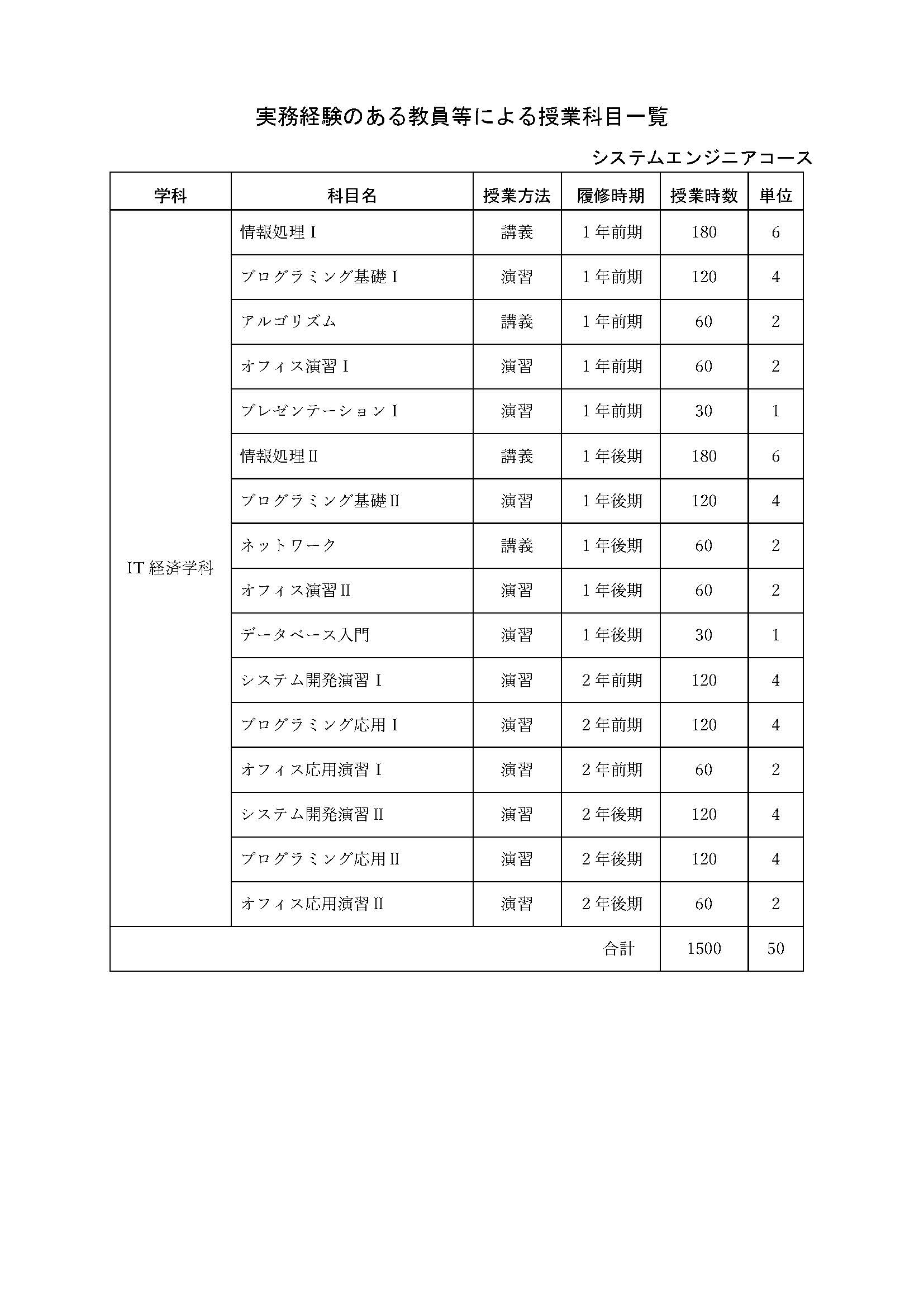 授業科目一覧2023 ページ 1