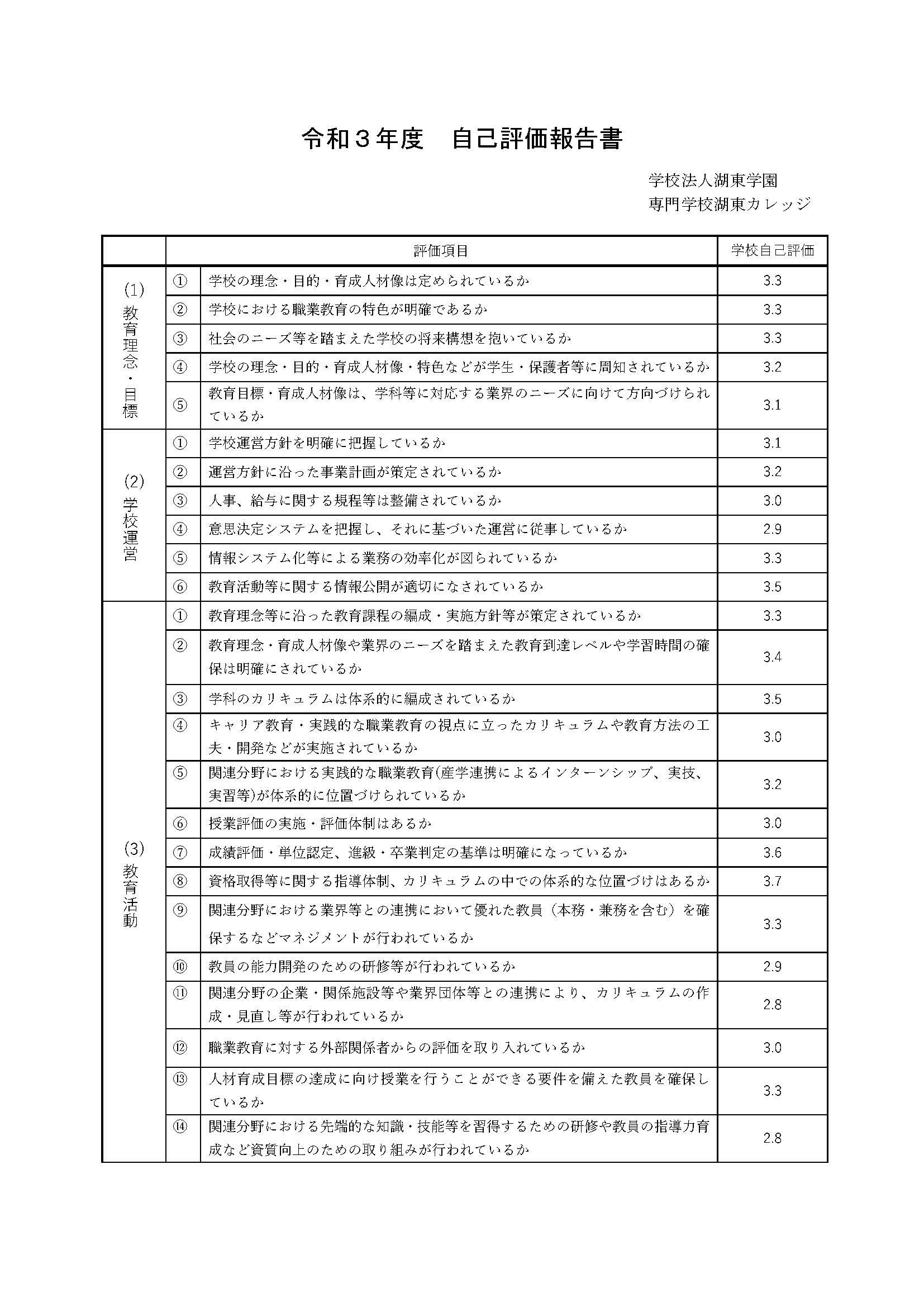 自己評価-報告書湖東カレッジ