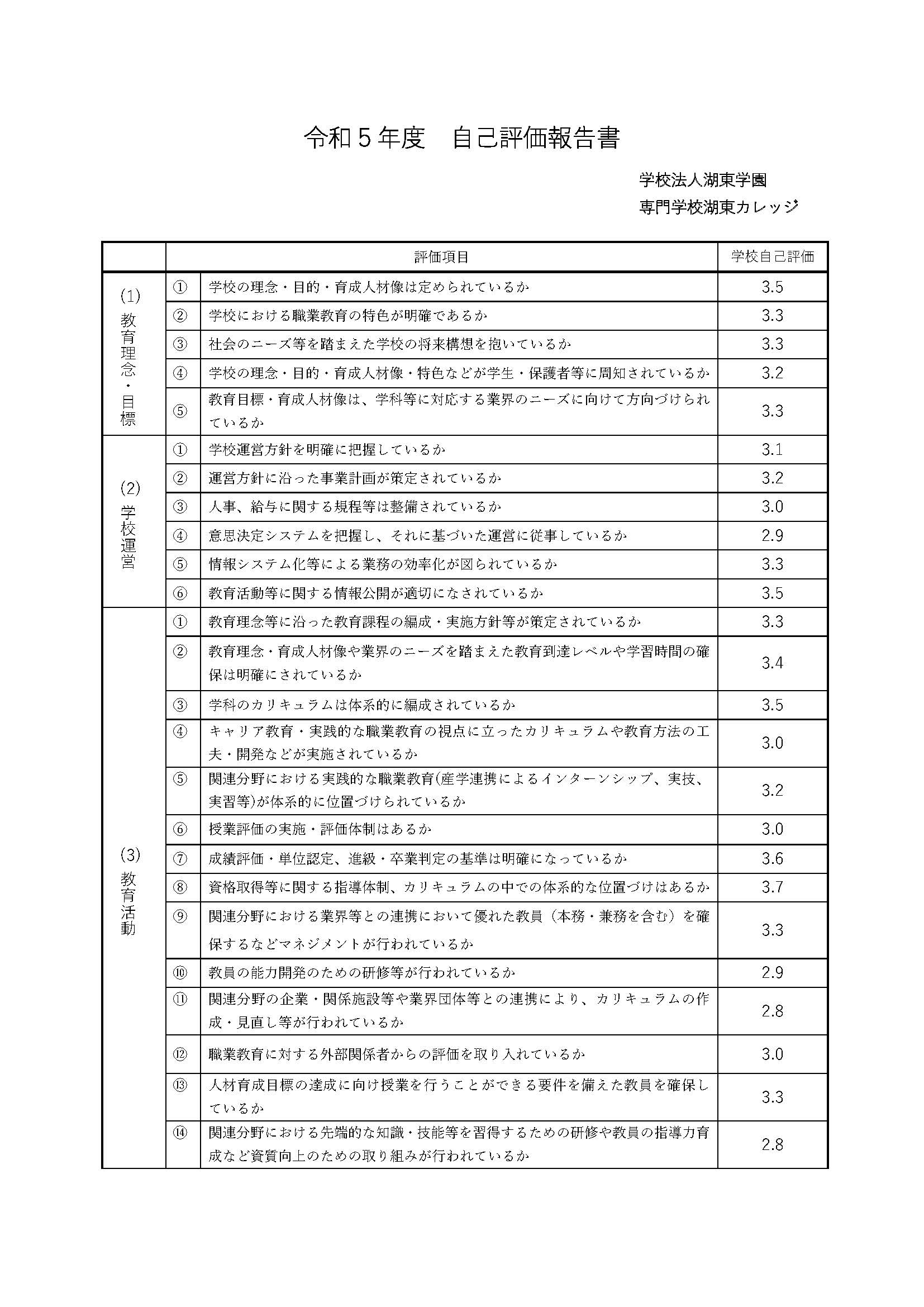 自己評価2024 ページ 1